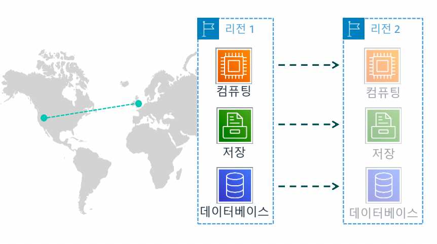 13. 백업 및 복구-1689746434185.jpeg